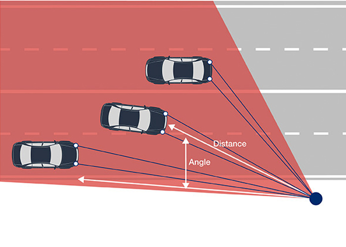 Det nye lidar-måleudstyr kan dække tre, måske fire vognbaner på en gang. Farten måles og billedet tages, når bilen er 20-50 meter fra måleren. Illustration: Vitronic