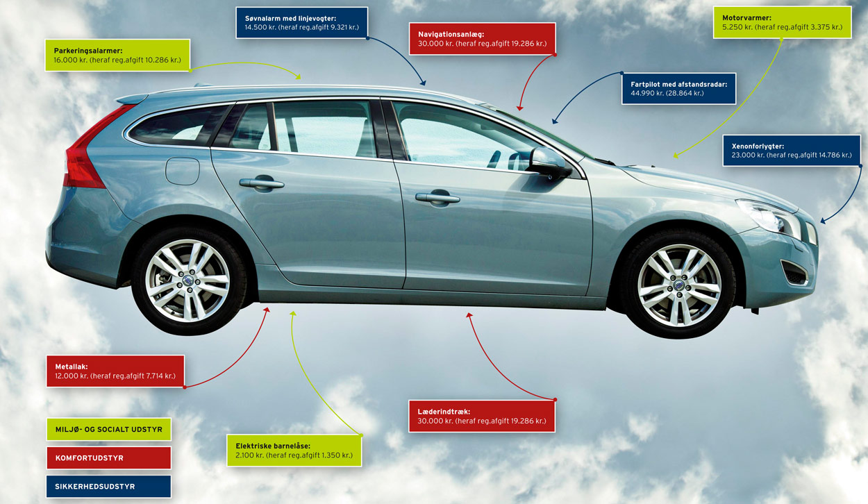 Tryk og se illustration af bilafgifterne for en Volvo V60 1.6 DRIVe