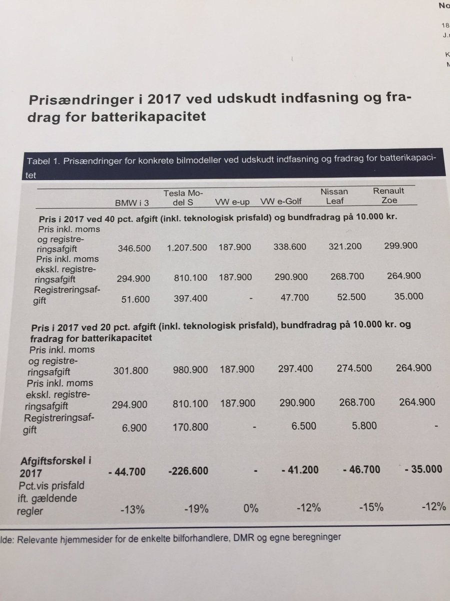 Hvad den nye elbilaftale konkret betyder for prisen på forskellige bilmodeller fremgår af et notat fra Skatteministeriet, som de radikales politiske leder Morten Østergaard tweetede et billede af. (Billede taget fra Twitter)