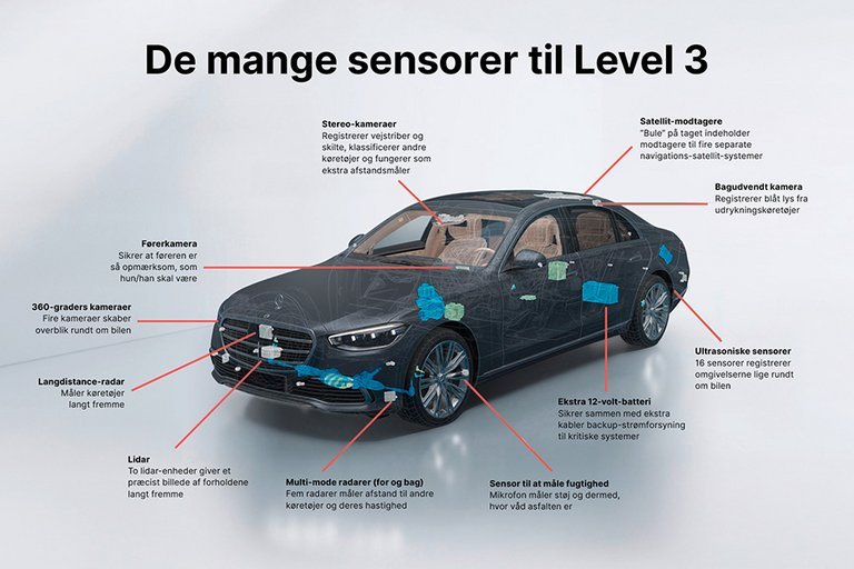 Grafik med oversigt over sensorer