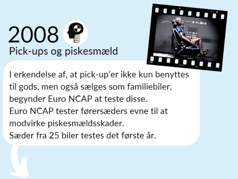 Grafik: Tidlinjeelement