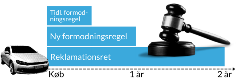 Grafik: Ny købelov træder i kraft