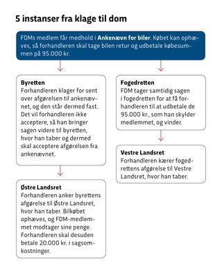 5 instanser