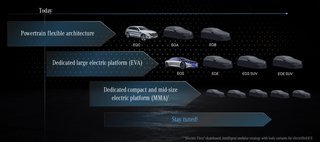 Sådan vil Mercedes-Benz opbygge sin elektriske fremtid.
