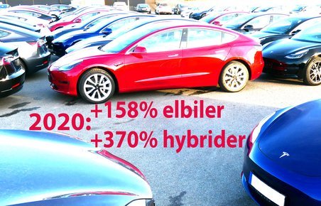 De opladelige biler stormede frem i 2020 - særligt efter ekstraordinært højt salg i december.